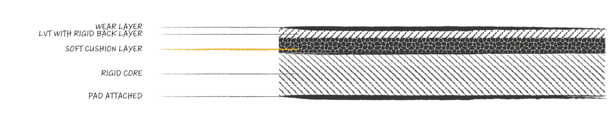 Comfort Core profile